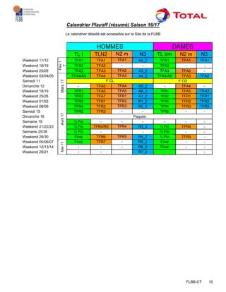 FLBB-CT 10
Calendrier Playoff (résumé) Saison 16/17
Le calendrier détaillé est accessible sur le Site de la FLBB
HOMMES DAMES
TL t TLN2 N2 m N3 TL t/m N2 m N3
Weekend 11/12 Fev.1
7
TFA1 TFA1 TFA1 A2_2 TFA1 TFA1 TFA1
Weekend 18/19 TFA2 TFA2 - - TFA2 - -
Weekend 25/26 TFA3 TFA3 TFA2 A3_2 TFA3 TFA2 -
Weekend 03/04/05
Mars17
TFA4/A5 TFA4 TFA3 A4_2 TFA4/A5 TFA3 TFA2
Samedi 11 F CL F CD
Dimanche 12 - TFA5 TFA4 A5_2 - TFA4 -
Weekend 18/19 TFR1 TFA6 TFA5 A6_2 TFR1 TFA5 TFA3
Weekend 25/26 TFR2 TFA7 TFR1 A7_2 TFR2 TFR1 TFR1
Weekend 01/02
Avril17
TFR3 TFR1 TFR2 R1_2 TFR3 TFR2 TFR2
Weekend 08/09 TFR4 TFR2 TFR3 R2_2 TFR4 TFR3 TFR3
Samedi 15 TFR5 TFR3 - - TFR5 - -
Dimanche 16 Paques
Semaine 19 ½ Fin - - - - - -
Weekend 21/22/23 ½ Fin TFR4/R5 TFR4 R3_2 ½ Fin TFR4 -
Semaine 25/26 ½ Fin - - ½ Fin - -
Weekend 29/30 Final TFR6 TFR5 R4_2 ½ Fin TFR5 -
Weekend 05/06/07
Mai17
Final TFR7 - R5_2 Final - -
Weekend 12/13/14 - - - R6_2 Final - -
Weekend 20/21 - - R7_2 - -
 