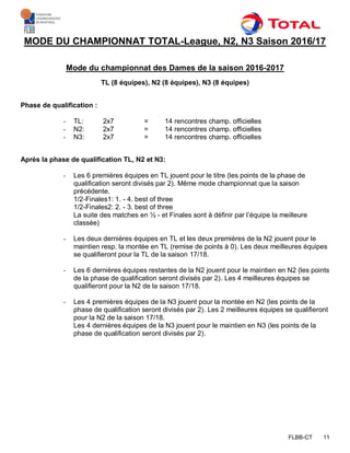 FLBB-CT 11
MODE DU CHAMPIONNAT TOTAL-League, N2, N3 Saison 2016/17
Mode du championnat des Dames de la saison 2016-2017
TL (8 équipes), N2 (8 équipes), N3 (8 équipes)
Phase de qualification :
- TL: 2x7 = 14 rencontres champ. officielles
- N2: 2x7 = 14 rencontres champ. officielles
- N3: 2x7 = 14 rencontres champ. officielles
Après la phase de qualification TL, N2 et N3:
- Les 6 premières équipes en TL jouent pour le titre (les points de la phase de
qualification seront divisés par 2). Même mode championnat que la saison
précédente.
1/2-Finales1: 1. - 4. best of three
1/2-Finales2: 2. - 3. best of three
La suite des matches en ½ - et Finales sont à définir par l’équipe la meilleure
classée)
- Les deux dernières équipes en TL et les deux premières de la N2 jouent pour le
maintien resp. la montée en TL (remise de points à 0). Les deux meilleures équipes
se qualifieront pour la TL de la saison 17/18.
- Les 6 dernières équipes restantes de la N2 jouent pour le maintien en N2 (les points
de la phase de qualification seront divisés par 2). Les 4 meilleures équipes se
qualifieront pour la N2 de la saison 17/18.
- Les 4 premières équipes de la N3 jouent pour la montée en N2 (les points de la
phase de qualification seront divisés par 2). Les 2 meilleures équipes se qualifieront
pour la N2 de la saison 17/18.
Les 4 dernières équipes de la N3 jouent pour le maintien en N3 (les points de la
phase de qualification seront divisés par 2).
 