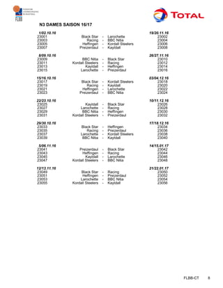 FLBB-CT 8
N3 DAMES SAISON 16/17
1/02.10.16 19/20.11.16
23001 Black Star - Larochette 23002
23003 Racing - BBC Nitia 23004
23005 Heffingen - Kordall Steelers 23006
23007 Preizerdaul - Kayldall 23008
8/09.10.16 26/27.11.16
23009 BBC Nitia - Black Star 23010
23011 Kordall Steelers - Racing 23012
23013 Kayldall - Heffingen 23014
23015 Larochette - Preizerdaul 23016
15/16.10.16 03/04.12.16
23017 Black Star - Kordall Steelers 23018
23019 Racing - Kayldall 23020
23021 Heffingen - Larochette 23022
23023 Preizerdaul - BBC Nitia 23024
22/23.10.16 10/11.12.16
23025 Kayldall - Black Star 23026
23027 Larochette - Racing 23028
23029 BBC Nitia - Heffingen 23030
23031 Kordall Steelers - Preizerdaul 23032
29/30.10.16 17/18.12.16
23033 Black Star - Heffingen 23034
23035 Racing - Preizerdaul 23036
23037 Larochette - Kordall Steelers 23038
23039 BBC Nitia - Kayldall 23040
5/06.11.16 14/15.01.17
23041 Preizerdaul - Black Star 23042
23043 Heffingen - Racing 23044
23045 Kayldall - Larochette 23046
23047 Kordall Steelers - BBC Nitia 23048
12/13.11.16 21/22.01.17
23049 Black Star - Racing 23050
23051 Heffingen - Preizerdaul 23052
23053 Larochette - BBC Nitia 23054
23055 Kordall Steelers - Kayldall 23056
 