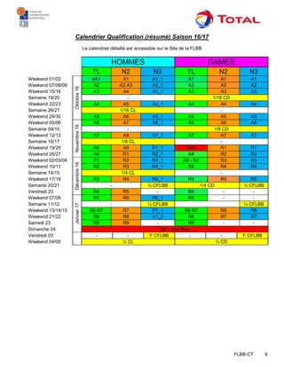 FLBB-CT 9
Calendrier Qualification (résumé) Saison 16/17
Le calendrier détaillé est accessible sur le Site de la FLBB
HOMMES DAMES
TL N2 N3 TL N2 N3
Weekend 01/02 Oktobre16 eA1 A1 A1_1 A1 A1 A1
Weekend 07/08/09 A2 A2 A3 A2_1 A2 A2 A2
Weekend 15/16 A3 A4 A3_1 A3 A3 A3
Semaine 19/20 - 1/16 CD
Weekend 22/23 A4 A5 A4_1 A4 A4 A4
Semaine 26/27 1/16 CL -
Weekend 29/30 A5 A6 A5_1 A5 A5 A5
Weekend 05/06
Novembre16
A6 A7 A6_1 A6 A6 A6
Semaine 09/10 - 1/8 CD
Weekend 12/13 A7 A8 A7_1 A7 A7 A7
Semaine 16/17 1/8 CL -
Weekend 19/20 A8 A9 R1_1 FIBA R1 R1
Weekend 26/27 A9 R1 R2_1 A8 R2 R2
Weekend 02/03/04
Décembre16
R1 R2 R3_1 A9 - R1 R3 R3
Weekend 10/11 R2 R3 R4_1 R2 R4 R4
Semaine 14/15 1/4 CL -
Weekend 17/18 R3 R4 R5_1 R3 R5 R5
Semaine 20/21 - ¼ CFLBB 1/4 CD ¼ CFLBB
Vendredi 23 R4 R5 - R4 - -
Weekend 07/08
Janvier17
R5 R6 R6_1 R5 - -
Semaine 11/12 - ½ CFLBB ½ CFLBB
Weekend 13/14/15 R6 R7 R7 R7_1 R6 R7 R6 R6
Weekend 21/22 R8 R8 A1_2 R8 R7 R7
Samedi 23 R9 R9 - R9 - -
Dimanche 24 All – Star Day
Vendredi 03 - - F CFLBB - - F CFLBB
Weekend 04/05 ½ CL ½ CD
 