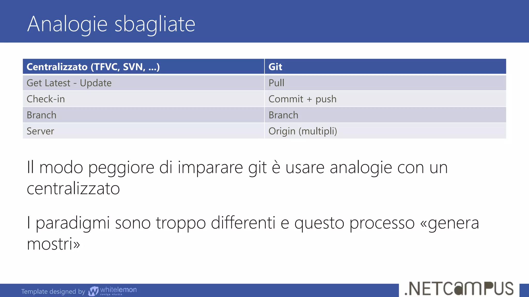 Template designed by
Centralizzato (TFVC, SVN, ...) Git
Get Latest - Update Pull
Check-in Commit + push
Branch Branch
Server Origin (multipli)
Analogie sbagliate
Il modo peggiore di imparare git è usare analogie con un
centralizzato
I paradigmi sono troppo differenti e questo processo «genera
mostri»
 