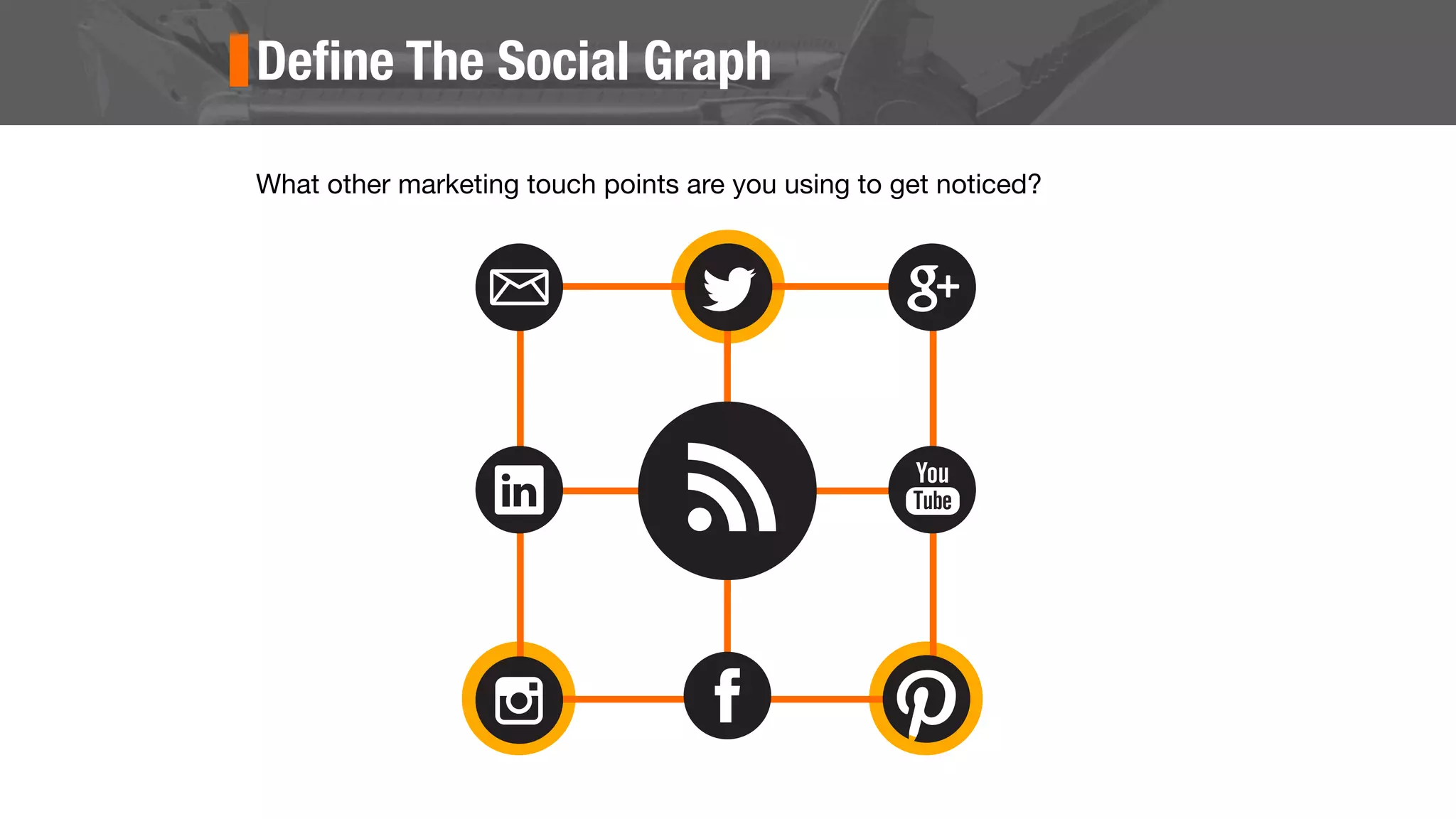 Deﬁne The Social Graph
What other marketing touch points are you using to get noticed?
 