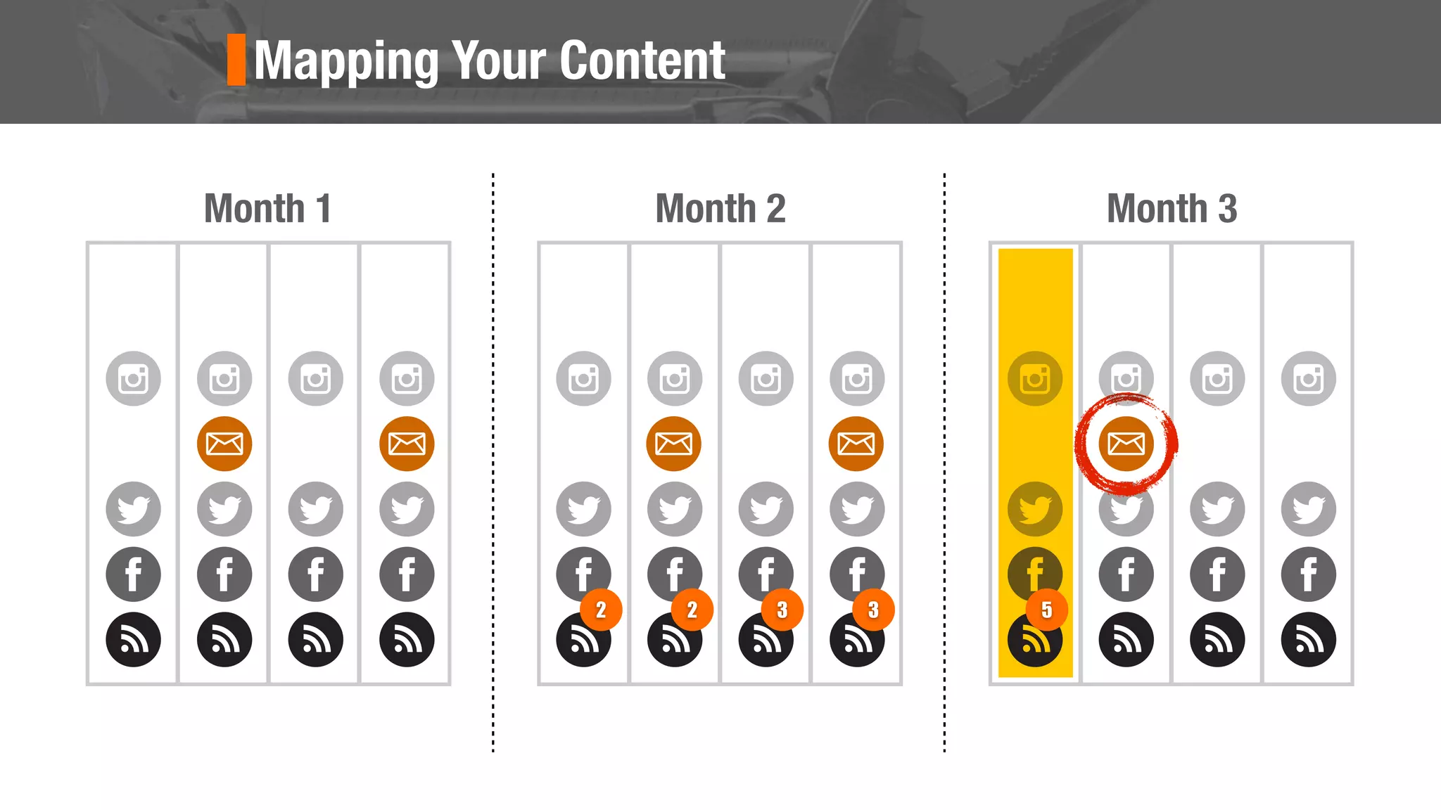Mapping Your Content
Month 3Month 2Month 1
2 2 3 3 5
 