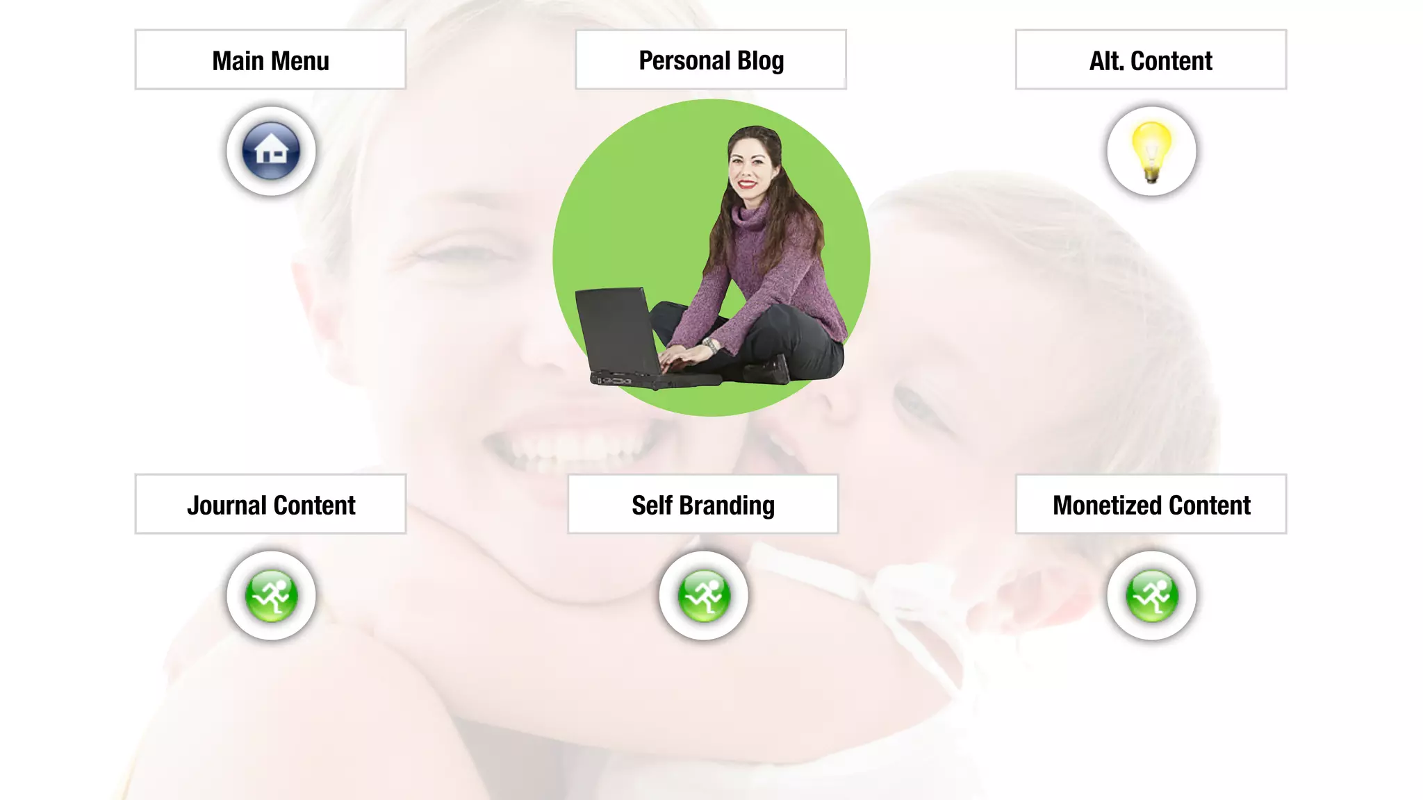 Personal Blog
Journal Content Self Branding Monetized Content
Main Menu Alt. Content
 