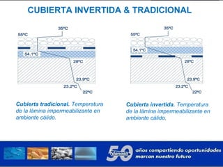 CUBIERTA INVERTIDA & TRADICIONAL
Cubierta tradicional. Temperatura
de la lámina impermeabilizante en
ambiente cálido.
Cubierta invertida. Temperatura
de la lámina impermeabilizante en
ambiente cálido.
 
