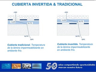 CUBIERTA INVERTIDA & TRADICIONAL
Cubierta tradicional. Temperatura
de la lámina impermeabilizante en
ambiente frío.
Cubierta invertida. Temperatura
de la lámina impermeabilizante
en ambiente frío.
 