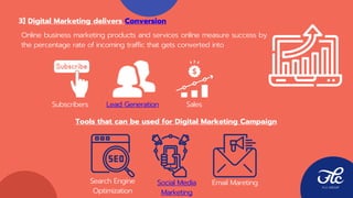 What is Digital Marketing | Digital Marketing Guide | FLC Digital