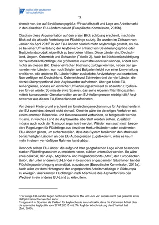 13
chende vor, der auf Bevölkerungsgröße, Wirtschaftskraft und Lage am Arbeitsmarkt
in den einzelnen EU-Ländern basiert (Europäische Kommission, 2015b).
Obschon diese Argumentation auf den ersten Blick schlüssig erscheint, macht ein
Blick auf die aktuelle Verteilung der Flüchtlinge stutzig. So wurden im Zeitraum von
Januar bis April 20152 in vier EU-Ländern deutlich mehr Asylanträge gestellt, als die-
se bei einer Umverteilung der Asylbewerber anhand von Bevölkerungsgröße oder
Bruttoinlandsprodukt eigentlich zu bearbeiten hätten. Diese Länder sind Deutsch-
land, Ungarn, Österreich und Schweden (Tabelle 2). Auch bei Nichtberücksichtigung
der Westbalkanflüchtlinge, die größtenteils visumsfrei einreisen können, ändert sich
nichts an diesem Bild. Dieser einfachen Rechnung zufolge könnten, neben den ge-
nannten vier Ländern, nur noch Belgien und Bulgarien leicht von einer Umverteilung
profitieren. Alle anderen EU-Länder hätten zusätzliche Asylverfahren zu bearbeiten.
Nun verfügen mit Deutschland, Österreich und Schweden drei der vier Länder, die
derzeit überproportional viele Asylbewerber aufnehmen, über gar keine EU-
Außengrenze, sodass ein einfacher Umverteilungsschlüssel zu absurden Ergebnis-
sen führen würde. So müsste etwa Spanien, das seine eigenen Flüchtlingszahlen
mittels konsequenter Grenzkontrollen an den EU-Außengrenzen niedrig hält,3 Asyl-
bewerber aus diesen EU-Binnenländern aufnehmen.
Vor diesem Hintergrund erscheint ein Umsiedlungsmechanismus für Asylsuchende in
der EU zumindest derzeit nicht sinnvoll. Ohnehin wäre ein derartiges Verfahren mit
einem enormen Bürokratie- und Kostenaufwand verbunden, da festgestellt werden
müsste, in welches Land die Asylbewerber überstellt werden sollten. Zusätzlich
müsste auch noch der Transport organisiert werden. Würden nun auch noch beson-
dere Regelungen für Flüchtlinge aus einzelnen Herkunftsländern oder bestimmten
EU-Ländern gelten, um sicherzustellen, dass das System tatsächlich den strukturell
benachteiligten Ländern an den EU-Außengrenzen zugutekommt, wäre es kaum
mehr in einem vernünftigen Rahmen handhabbar.
Dennoch sollten EU-Länder, die aufgrund ihrer geografischen Lage einen besonders
starken Flüchtlingszustrom zu meistern haben, stärker unterstützt werden. So wäre
etwa denkbar, den Asyl-, Migrations- und Integrationsfonds (AMIF) der Europäischen
Union, der unter anderem EU-Länder in besonders angespannten Situationen bei der
Flüchtlingsunterbringung unterstützt, auszubauen (Europäische Kommission, 2015a).
Auch wäre vor dem Hintergrund der angespannten Arbeitsmarktlage in Südeuropa
zu erwägen, anerkannten Flüchtlingen nach Abschluss des Asylverfahrens den
Wechsel in ein anderes EU-Land zu erleichtern.
2 Für einige EU-Länder liegen noch keine Werte für Mai und Juni vor, sodass nicht das gesamte erste
Halbjahr betrachtet werden kann.
3 Insgesamt ist Spanien als Zielland für Asylsuchende so unattraktiv, dass die Zeit einen Artikel über
die spanische Asylpolitik vom 27.07.20015 mit „Wo Asyl der Abschreckung dient“ betitelt hat
(Zeit, 2015).
 