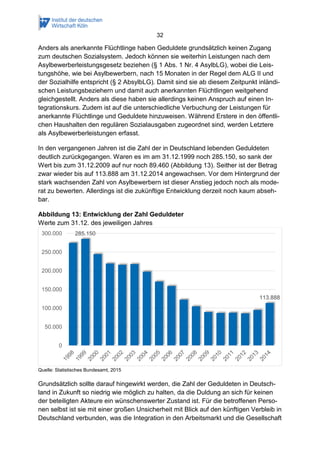 32
Anders als anerkannte Flüchtlinge haben Geduldete grundsätzlich keinen Zugang
zum deutschen Sozialsystem. Jedoch können sie weiterhin Leistungen nach dem
Asylbewerberleistungsgesetz beziehen (§ 1 Abs. 1 Nr. 4 AsylbLG), wobei die Leis-
tungshöhe, wie bei Asylbewerbern, nach 15 Monaten in der Regel dem ALG II und
der Sozialhilfe entspricht (§ 2 AbsylbLG). Damit sind sie ab diesem Zeitpunkt inländi-
schen Leistungsbeziehern und damit auch anerkannten Flüchtlingen weitgehend
gleichgestellt. Anders als diese haben sie allerdings keinen Anspruch auf einen In-
tegrationskurs. Zudem ist auf die unterschiedliche Verbuchung der Leistungen für
anerkannte Flüchtlinge und Geduldete hinzuweisen. Während Erstere in den öffentli-
chen Haushalten den regulären Sozialausgaben zugeordnet sind, werden Letztere
als Asylbewerberleistungen erfasst.
In den vergangenen Jahren ist die Zahl der in Deutschland lebenden Geduldeten
deutlich zurückgegangen. Waren es im am 31.12.1999 noch 285.150, so sank der
Wert bis zum 31.12.2009 auf nur noch 89.460 (Abbildung 13). Seither ist der Betrag
zwar wieder bis auf 113.888 am 31.12.2014 angewachsen. Vor dem Hintergrund der
stark wachsenden Zahl von Asylbewerbern ist dieser Anstieg jedoch noch als mode-
rat zu bewerten. Allerdings ist die zukünftige Entwicklung derzeit noch kaum abseh-
bar.
Abbildung 13: Entwicklung der Zahl Geduldeter
Werte zum 31.12. des jeweiligen Jahres
Quelle: Statistisches Bundesamt, 2015
Grundsätzlich sollte darauf hingewirkt werden, die Zahl der Geduldeten in Deutsch-
land in Zukunft so niedrig wie möglich zu halten, da die Duldung an sich für keinen
der beteiligten Akteure ein wünschenswerter Zustand ist. Für die betroffenen Perso-
nen selbst ist sie mit einer großen Unsicherheit mit Blick auf den künftigen Verbleib in
Deutschland verbunden, was die Integration in den Arbeitsmarkt und die Gesellschaft
285.150
113.888
0
50.000
100.000
150.000
200.000
250.000
300.000
 