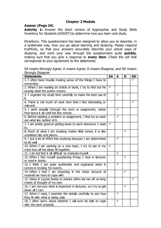 Chapter 2 Module
Assess: (Page 24)
Activity 1: Answer the short version of Approaches and Study Skills
Inventory for Students (ASSIST) to determine how you learn and study.
Directions: This questionnaire has been designed to allow you to describe, in
a systematic way, how you go about learning and studying. Please respond
truthfully, so that your answers accurately describe your actual ways of
studying, and work your way through the questionnaire quite quickly,
making sure that you give a response to every item. Check the cell that
corresponds to your agreement to the statements.
SA means Strongly Agree; A means Agree; D means Disagree; and SD means
Strongly Disagree
Statements SA A D SD
1. I often have trouble making sense of the things I have to
remember.

2. When I am reading an article or book, I try to find out for
exactly what the author means.

3. I organize my study time carefully to make the best use of
it.

4. There is not much of work here that I find interesting or
relevant.

5. I work steadily through the term or assignment, rather
than leave it all until the last minute.

6. Before tackling a problem or assignment, I first try to work
out what lies behind of it.

7. I am pretty good at getting down to work whenever I need
to.

8. Much of what I am studying makes little sense; it is like
unrelated bits and pieces.

9. I put a lot of effort into studying because I am determined
to do well.

10. When I am working on a new topic, I try to see in my
mind how all the ideas fit together.

11. I do not find it all difficult to motivate myself. 
12. Often I find myself questioning things I hear in lectures
or read in books.

13. I think I am quite systematic and organized when it
comes to revising for exams.

14. Often I feel I am drowning in the sheer amount of
material we have to cope with.

15. Ideas in course books or articles often set me off on long
chains of thought of my own.

16. I am not sure what is important in lectures, so I try to get
down all I can.

17. When I read, I examine the details carefully to see how
they fit with what is being said.

18. I often worry about whether I will ever be able to cope
with the work properly.

 