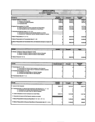 8J¡rca Pr¡aE¡do - t F
0aIóE ! a I r¡ 8.tüíür ¡h ¡ü7 O)
:ñcrao (c| Hndol oira¡¡do RE¡irrro/
P¡odo
r htloa Lü {4. Al+^¡+r$
Al. ¡En Gd.thh..i{.
l¿fl.*¡.bFffi.&Érb
A3. EEürnh ¡Ib
e Er.o. Ain¡úo.r (8.8l.8¿f
Bl. Gá ¡5 Eh,.¡lo ($ ¡rltriularh & b (Ld. fte)
B¿ CSEhe{ü hdilnEffirób hd. R&}
C. Lirñrd Elddo f¡ño. ( C. Cl . C2 )
C1. &iúú53 & ¡llE ó tü! O¡ldr üúr| d !rú
C2. &r¡rrt. óÍl.ffi Ft* Ehár. atab il C €bó
t Bd.r.. Aü§¡üo (l
'A - 5. O
r &bt.. ErIlü - ffi b !.l.l¡l
f 8d¡E8rf¡dorh Fhid.rlü i¡brú Lt.l.tll q.ddo f¡ffo. (D ¡
c)
It¡o,o
26,466,7i!
50,6a,2É
ú
n5ú,0
4465,7r5
50,rBa,á!
tt¡¿!51
r,6-rc,0r(
r,6a),9X
(
¿ 7,1o¡
t9,117,G
i3,zm,os
(
¡t¡6,75t
a¡4,7t
ara,?{
E¡aarn
8,1ú,71
38,6ft,817
0
47i,1n
t9,«7,0s
13,2r0,m
0
¡.§ñ
É§§
,,3¿a¡il
¡l.ñ., Co.t¡or.., Gü ó L lrrúG.El.€,l
Et. hraaa, C Éüra y G*úa da b Dida cüi Gá tb Elip&
EZ ln§!c CdtlbbÉ y Gñ. & h fbta.(.| cÉ EüAdo
Bú.A oíV.¡+E
Cdraaplo Erüntd Ap,Düú DGrar¡rro
RE dio,
Pado
F. Rr¡d.nm C. Fl + Fa
Fl. Fhrdrrirb cú Fllli& P{o lh ¡¡l!a6 ó Lü! Olpoül
F2 F¡Eldarfr cú Ft!1S& P{o ú flr*üab F.da*i E¡Arad-
e An .rbdórl ¡¡ l¡ 0r¡¡ G . ct + Ga)
Gl. A¡Et¡dt ó b ord. Ffecqt Gú 15 Elq&
G¿ ArEtdrüb Drd.Pt&cú GÉ&ró
13, F¡nc¡lirD b 63. F -0 )
0
0
0
0
0
0
0
0
0
:orralto ffiE_
A-úó Darüigdo Ra¡óód
Paado
^1.
k¡n 6ól..üs¿l!,dt
A3.l FhrEffi ib.ú F üblb P{o ó ¡Er!.G & ttr t&úr { 3.1= F.t -Gt)
Fl. FrEdinbtb oú Rrlb e P¡go & IrErr.6 & tL! ohpcHi
61. ¡rult dóí ó b fLdá Ajab cor GÉ t5 Aqú
81. Gü ib E¡qe (rh ir¡, ¡rs6r lb b tr¡¡b p(e)
Cl. fu'l'úta & lngflro ó t"ü! t lpctü Stdoag| al,artodo
V B.LD Fri¡üo ó bñ. ff¡drü.. (V.At r A¡t - B.t . Cl)
Vt 8alóc. PlrDt¡..60 i¡ Raq¡na ol?oúLa *t FhttdÍllfo llo (Vl. V-l¡0
26,¡61715
0
0
0
26,466.715
s,6'm,016
0
0
0
19,447,m
0
tIp.91'
lrpttt
23,16,7S
0
0
0
!9,a47,8
0
1r61agr
t¡aa¡¡r
0
0
 