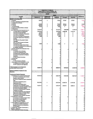 n¡{cPl(, r rwt6-@
ELdo A¡¡úico ü h[,¡.ú Odlto . t F
Oa Ii¡En o d I d. 8Íü.ü¡rt d.,17 6)
IPEG}
Ccraarb
lr¡rr¡o
I}lb.rrd¡ (ó)
E ür.tfo (d)
lR.d¡cda.a)
Ldlcrdo ocrúg.do Rrc¡ud¡do
lhgrraÉ i¡ LDr D¡Po*Üt
I A hr¡.¡.
I S. C{¡¡rAFldrr.daS.crIi, Socil
I c. cqth¡irrr d. r¡iI.
I o ¡¡or
I ¿nooe
I ¡. rp-"¿.t¡n¡.
I G. lngBDo.l,I.¡Bd. hÉySíÉa
I x. pru*na
I o+crl.li¿*g,ia.É*É.n7.he.tflrlo+r1t)
I lt) ¡rrO C¡¡rcrl ¿o P¡ti*s
I ia Forú ü FoíEr rrdba
I úrrtrldoú Fffi.yR.caran r
I M) Forúo ó. C.íwrid.
I ¡O ¡on¿o t ¡.tUll ó türh¡B
| ¡Ol ¡p¡¡t r.pr," Son hldrÍí y
I s.ltha
I t¡Otmo¡n¡c¡¡¡c¿,1¡¡cr¡
I p¡o*
I t¡lxr?t sd¡¡ Eüd.óh6b
I trg)ce¡¡6 y tx*r
I ilo Füdo d.r rrErú So¡rl b tuü
| ñri) Füúd. Eeónó b !E6ó
I rar*rac*I L lrEnís Dárú. d. b CoEtúdí FtscC
I tlar¿.€.r.s)
I r ¡ rarrct o tt Cc rratü]b
I ¿lMóCarBÉdr§lx
I q ¡u¡¡t so¡¡¡nt* nm
I r) ffi d. C(irpr¡dn d. turG.
I ln5ñr(h
I q Orc hcif,c Ecot!ürb6
I J. Tl'rL.r*
I rll otu cmtüt¡ y s,ffis
I L 0lr!.lnglsd.t}fr tx0o.dti([{r.¿)
I ll) Ht¡drÉú ¡rr.a l-da
¿, Oic l¡19l!.6 & t¡l! hoG¡dón
!,lül ó hfú- ó t5ñ Oeddür
0.A,¡S.C.O.Crf .C.fl .|.J.í{L}
ü¡rE E¡clha ó 5llE l¡ l"üi
E ¡o.¡dó¡t
T.r*r|da Fffi Elq¡ádaa
A^pordrE( :¡f ..2..S.¡{.ó.ó+07.d)
¡l ) Fúdo d6
^¡orü.É
p¡. h ilóíh¡
Ed¡.dh y Ge Oldd¡o
aa Follú r¡ A0ord6 0i¡ b S..!iir ü
sad
s¡, ffi d.lrortilE r-! ¡
lfliúútur socd
rl) Forú d. ADo.6t¡¡ Dr. .l
Fortaffid. b.rtuS.ró b
Er¡iÉbrE T.rti* d *¡t ¡túd l
§ ffi óÁ0orErE5 rÍ¡Sb ]
d) Fonú d. A0oürE pre b Eddí |
Tú¡5rby&ró¡6 |
¡7) ffi ¡¡ AE6r¡. !a b S¡uih I
Rlttud.b. E bbrdd fbb M I
d)MóArorüru.rr.d I
For!*cffi& b ffi FúaÉ I
B. c.írt {B+t.t¿.b3.n0 I
bt) CsrÉt3 d. Aücc6o Sd í Snd I
b2l Cq¡'üElh thsú¡rdn I
b3)Cd¡¡ürb. d. R.sbdñ I
H)Oü6canú|bsv9ffi. I
C. fu. tE1E & l@lliir- {C{t.c2t I
cllFú¡b F¿ E¡5¡t6ffiEy I
l¡rüt6PE1ffid.H¡rDc¡ü¡E I
c2l Fo.tú fEo I
O. TÉ*ídÉ, Srnd,rE y §ñ.rri¡6, , I
PiÉ¡Er.tdúr- I
E OiB TrrrúlÜd- Fúr*. Ehrd6 I
7$,5ü)
750,m
m,@
a.m
2a,t1l2i5
235N.4e
22,1@
18 451
a3,21rt
9.m
15,859
0
0
0
26,4d5,7t5
50,09a,285
.0,041,5{4
Í0,0?9,7t1
0
0
0
0
0
0
0
0
0
0
0
0
0
0
0
0
0
0
0
0
0
0
7$,tD
0
0
750,m
m,m
20.m
0
4,L52t5
2l.fi9,e
zlt¡
cE asl
213,2¡§
9,6
0
0
0
t5,@
0
0
0
0
0
0
0
0
0
0
0
0
0
0
a¡85,?t5
50,09a,245
0
0
«),011,51t
10,079,7af
0
0
0
0
0
0
0
0
0
0
0
0
0
0
5n,ú,
6a¡8
r¡3.2t3
0
a,m"g
a,q).30E
0
0
0
0
0
0
0
0
r,570,0t6
r,660,m
a',,!,TA
6.9212
0
0
m,8c¡
ú6.418
r13,2t3
0
21¡18.ÍX
ñrr6,r0r
0
0
0
0
0
0
0
0
a¡05,rn
38,637,817
31,94¿635
6,6e¡2
0
0
-f m,603
0
0
'll0.1L
ffi,717
.a),m0
0
.2,329,r r¡
¡,763,31
-n,1@
-s5,451
.v,3,215
,9,8
0
0
0
-15,859
0
0
0
0
0
0
0
0
0
0
0
0
0
0
-3,050,986
-Í,156,afl
0
0
{.0G6,m
.3,38 529
0
0
0
0
0
0
0
0
0
0
0
0
0
0
 