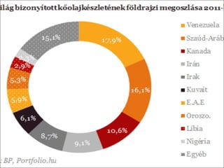 Földgáz és kőolaj