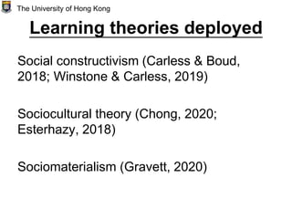 Learning theories deployed
Social constructivism (Carless & Boud,
2018; Winstone & Carless, 2019)
Sociocultural theory (Chong, 2020;
Esterhazy, 2018)
Sociomaterialism (Gravett, 2020)
The University of Hong Kong
 
