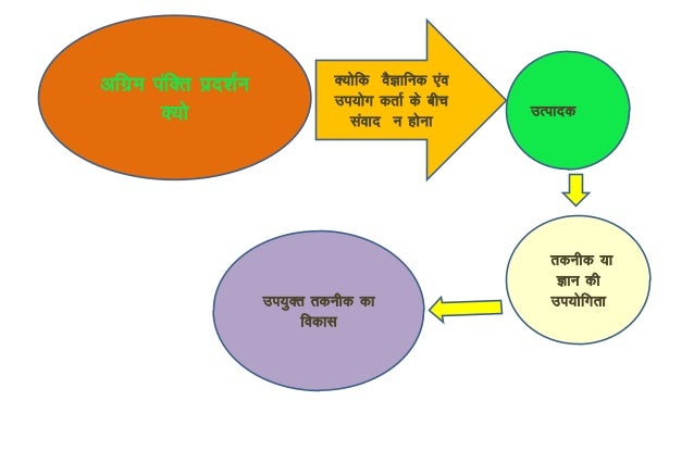 Chart On Kriya In Hindi