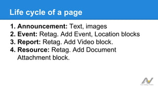 Life cycle of a page
1. Announcement: Text, images
2. Event: Retag. Add Event, Location blocks
3. Report: Retag. Add Video...