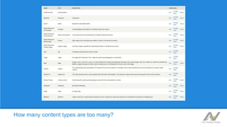 How many content types are too many?
 