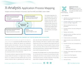 X-Analysis Application Process Mapping | PDF
