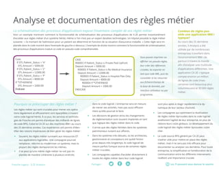 Les TI peuvent vous donner le sourirePartager :Fresche Legacy : X-2E Analysis
Analyse et documentation des règles métier
La schématisation des processus d’applications expose l’inventaire complet de vos règles métier
Voici un exemple montrant comment la fonctionnalité de schématisation des processus d’applications de X-2E permet instantanément
d’accéder aux règles métier d’un système hérité, même si l’on n’est pas un expert desdites technologies. Un hôpital possède la règle métier
suivante : « le montant de l’admission pour un patient est déterminé en fonction de sa situation d’assurance maladie. » Cette règle sera im-
plantée dans le code montré dans l’exemple de gauche ci-dessous. L’exemple de droite montre comment la fonctionnalité de schématisation
des processus d’applications traduit ce code en pseudo-code compréhensible.
Case	
If DTL.Patient_Status = 'H'
DTL.Amount = 5000.00		
If DTL.Patient_Status = 'Z'
DTL.Amount = 12000.00		
If DTL.Patient_Status = 'P'
DTL.Amount = 8000.00		
If *OTHERWISE
DTL.Amount = 1000.00		
Endcase	
CASE
R00001 If Patient_Status is Private Paid Upfront
Deposit Amount = 5000.00
R00002 If Patient_Status is No Medical Insurance
Deposit Amount = 12000.00
R00003 If Patient_Status is Hospital Plan Only
Deposit Amount = 8000.00
R00004 If *OTHERWISE
Deposit Amount = 1000.00
ENDCASE
Vous pouvez imprimer ou
afficher ces pseudo-règles,
leur créer des références
croisées, les exporter en
tant que code XML, puis les
consolider et les retourner
aux fichiers/champs de
la base de données, par
interface utilisateur ou par
programme.
Les règles métier qui sont cruciales pour mener vos opéra-
tions légalement et efficacement sont éparpillées à travers
votre code logiciel hérité. À ce jour, les services et technolo-
gies de Fresche ont permis d’analyser des milliards de lignes
de code RPG, Cobol et CA 2E sur des machines IBM i au cours
des 25 dernières années. Ces expériences ont permis d’iden-
tifier des raisons impérieuses de bien gérer les règles métier :
ff Souvent, les règles métier survivent aux ressources ET
aux applications logicielles. Une compagnie pourrait
remplacer, réécrire ou moderniser un système, mais la
plupart des règles demeureront les mêmes.
ff Il se peut qu’une même règle métier ne soit pas im-
plantée de manière cohérente à plusieurs endroits
dans le code logiciel. L’entreprise sera en mesure
de mener ses activités, mais pas aussi efficace-
ment qu’elle pourrait le faire.
ff Les décisions de gestion et/ou les changements
de réglementation sont souvent implantés en tant
que logique des règles métier dans le code.
ff Il arrive que des règles héritées dans les systèmes
patrimoniaux nuisent aux affaires.
ff Dans les systèmes très désuets, où les architectes,
gestionnaires et concepteurs ont quitté l’entre-
prise depuis très longtemps, le code logiciel de-
meure parfois l’unique source de certaines règles
métier cruciales.
ff Les compagnies capables d’accéder directement à
toutes les règles métier dans leur code logiciel
Pourquoi se préoccuper des règles métier ? sont plus aptes à réagir rapidement à la dy-
namique de leur secteur d’activité.
ff Les compagnies qui optimisent la réutilisation
de règles métier éprouvées dans le code logiciel
améliorent l’agilité de leur entreprise, en plus de
réduire leurs coûts globaux. Le développement du
code logiciel des règles métier éprouvées coûte
cher.
ff Le code source RPG généré par CA 2E peut
s’avérer utile pour mettre en place des règles
métier, mais il ne sera pas très efficace pour
documenter ou analyser ces dernières. Pour toute
entreprise, la simplification et l’amélioration de la
communication entre les différents intervenants
revêtent une importance cruciale.
Combien de règles pos-
sède une application IBM i
typique?
Au cours des 25 dernières
années, X-Analysis a été
utilisée par de nombreuses
entreprises travaillant dans
l’environnement IBM i de
partout à travers le monde
afin d’analyser une multitude
d’applications différentes. Une
application CA 2E « typique
compte environ un million
de lignes de code (mais
certaines sont beaucoup plus
volumineuses) et 30 000 règles
métier.
 