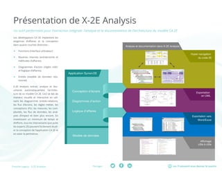 Les TI peuvent vous donner le sourirePartager :Fresche Legacy : X-2E Analysis
Présentation de X-2E Analysis
Un outil performant pour l’extraction intégrale, l’analyse et la documentation de l’architecture du modèle CA 2E
Les développeurs CA 2E implantent les
exigences d’affaires et la conception
dans quatre couches distinctes :
ff Fonctions (interface utilisateur)
ff Routines internes (entrée/sortie et
méthodes d’affaires)
ff Diagrammes d’action (règles méti-
er/logique d’affaires)
ff Entités (modèle de données rela-
tionnel)
X-2E Analysis extrait, analyse et doc-
umente automatiquement l’architec-
ture de ce modèle CA 2E. Ceci se fait de
manière visuelle et interactive en util-
isant les diagrammes entités-relations,
les flux d’écrans, les règles métier, les
conceptions d’IU, les mesures, les com-
plexités, les flux de données, les anal-
yses d’impact et bien plus encore. En
investissant un minimum de temps et
d’efforts, tous les intervenants (pas juste
les experts 2E) peuvent facilement étudi-
er la conception de l’application CA 2E et
en saisir la pertinence.
Conception d’écrans
Diagrammes d’action
Logique d’affaires
Modèle de données
Hyper-navigation
du code 2E
Analyse et documentation dans X-2E Analysis
Exportation
en UML
Exportation vers
Word/Excel
Afﬁchage
côte à côte
Application Synon/2E
 