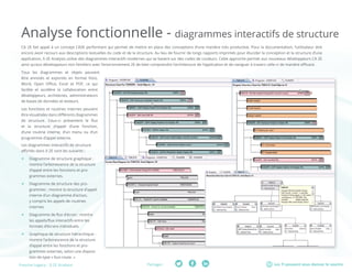 Les TI peuvent vous donner le sourirePartager :Fresche Legacy : X-2E Analysis
Analyse fonctionnelle - diagrammes interactifs de structure
CA 2E fait appel à un concept CASE performant qui permet de mettre en place des conceptions d’une manière très productive. Pour la documentation, l’utilisateur doit
encore avoir recours aux descriptions textuelles du code et de la structure. Au lieu de fournir de longs rapports imprimés pour élucider la conception et la structure d’une
application, X-2E Analysis utilise des diagrammes interactifs modernes qui se basent sur des codes de couleurs. Cette approche permet aux nouveaux développeurs CA 2E
ainsi qu’aux développeurs non familiers avec l’environnement 2E de bien comprendre l’architecture de l’application et de naviguer à travers celle-ci de manière efficace.
Tous les diagrammes et objets peuvent
être annotés et exportés en format Visio,
Word, Open Office, Excel et PDF, ce qui
facilite et accélère la collaboration entre
développeurs, architectes, administrateurs
de bases de données et testeurs.
Les fonctions et routines internes peuvent
être visualisées dans différents diagrammes
de structure. Ceux-ci présentent le flux
et la structure d’appel d’une fonction,
d’une routine interne, d’un menu ou d’un
programme d’appel externe.
Les diagrammes interactifs de structure
affichés dans X-2E sont les suivants :
ff Diagramme de structure graphique :
montre l’arborescence de la structure
d’appel entre les fonctions et pro-
grammes externes.
ff Diagramme de structure des pro-
grammes : montre la structure d’appel
interne d’un diagramme d’action,
y compris les appels de routines
internes.
ff Diagramme de flux d’écran : montre
les appels/flux interactifs entre les
formats d’écrans individuels.
ff Graphique de structure hiérarchique :
montre l’arborescence de la structure
d’appel entre les fonctions et pro-
grammes externes, selon une disposi-
tion de type « bus-route. »
 