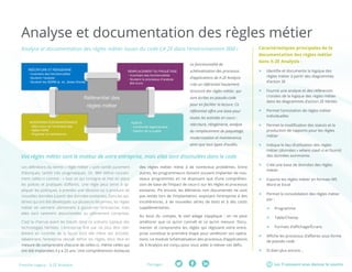 Les TI peuvent vous donner le sourirePartager :Fresche Legacy : X-2E Analysis
Analyse et documentation des règles métier
Les définitions du terme « règle métier » sont tantôt purement
théoriques, tantôt très pragmatiques. Or, IBM définit couram-
ment celles-ci comme : « tout ce qui consigne et met en place
les polices et pratiques d’affaires. Une règle peut servir à ap-
pliquer les politiques, à prendre une décision ou à produire de
nouvelles données à partir des données existantes. Dans les sys-
tèmes qui ont été développés sur plusieurs décennies, les règles
métier en viennent ultimement à gouverner l’entreprise, mais
elles sont rarement documentées ou pleinement comprises.
C’est la charrue avant les bœufs dans ce scénario typique des
technologies héritées. L’entreprise finit par ne plus être réel-
lement en contrôle de la façon dont elle mène ses activités.
Idéalement, l’entreprise devrait définir les règles, donc être en
mesure de comprendre chacune de celles-ci, même celles qui
ont été implantées il y a 25 ans. Une compréhension boiteuse
des règles métier mène à de nombreux problèmes. Entre
autres, les programmeurs doivent souvent implanter de nou-
veaux programmes en ne disposant que d’une compréhen-
sion de base de l’impact de ceux-ci sur les règles et processus
existants. Pis encore, les éléments non documentés ne sont
pas testés lors de l’implantation, exposant l’entreprise à des
incohérences, à de nouvelles séries de tests et à des coûts
supplémentaires.
Au bout du compte, le vieil adage s’applique : on ne peut
améliorer que ce qu’on connaît et ce qu’on mesure. Docu-
menter et comprendre les règles qui régissent votre entre-
prise constitue la première étape pour améliorer vos opéra-
tions. Le module Schématisation des processus d’applications
de X-Analysis est conçu pour vous aider à relever ces défis.
Analyse et documentation des règles métier issues du code CA 2E dans l’environnement IBM i
Vos règles métier sont le moteur de votre entreprise, mais elles sont dissinulées dans le code
La fonctionnalité de
schématisation des processus
d’applications de X-2E Analysis
crée un référentiel hautement
structuré des règles métier, qui
sont écrites en pseudo-code
pour en faciliter la lecture. Ce
référentiel offre une base pour
toutes les activités en cours :
réécriture, réingénierie, analyse
du remplacement de paquetage,
modernisation et maintenance,
ainsi que tous types d’audits.
Caractéristiques principales de la
documentation des règles métier
dans X-2E Analysis :
ff Identifie et documente la logique des
règles métier à partir des diagrammes
d’action 2E
ff Fournit une analyse et des références
croisées de la logique des règles métier
dans les diagrammes d’action 2E hérités
ff Permet l’annotation de règles métier
individuelles
ff Permet la modification des statuts et la
production de rapports pour les règles
métier
ff Indique le lieu d’utilisation des règles
métier (données « where used ») et fournit
des données sommaires
ff Crée une base de données des règles
métier
ff Exporte les règles métier en formats MS
Word et Excel
ff Permet la consolidation des règles métier
par :
ff Programme
ff Table/Champ
ff Formats d’affichage/Écrans
ff Affiche les processus d’affaires sous forme
de pseudo code
ff Et bien plus encore...
RÉÉCRITURE ET RÉINGÉNIRIE
- Inventaire des fonctionnalités
- Soutenir l’analyse
- Soutenir les SGRM (p. ex. Jboss Drools)
AUDITS
- Conformité réglementaire
- Gestion de la qualité
Référentiel des
règles métier
MODERNISATION/MAINTENANCE
- Mise à jour de l’inventaire des
règles metier
- Organiser la maintenance
REMPLACEMENT DU PAQUETAGE
- Inventaire des fonctionnalités
- Soutenir le processus d’analyse
des écarts
 