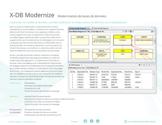 Partager :Fresche Legacy: X-DB Modernize Les TI peuvent vous faire sourire
X-DB Modernize Modernisation de bases de données
L’extraction du modèle de données, une base solide pour la modernisation, la réécriture ou le remplacement
Dans un projet de modernisation, la base de données constitue
naturellement le point de départ. L’architecture du modèle de données
détermine 80 % de l’architecture d’une application d’affaires. Ainsi,
une des exigences de toutes les applications modernes est d’avoir
un modèle logique explicitement défini, pouvant être utilisé tant en
programmation que manuellement par les développeurs. En ramenant
une grande partie des données descriptives et référentielles dans la
base de données, les nouveaux programmes n’auront pas besoin de
contenir de code pour ces conditions. Le code ainsi produit sera plus
lisible et entièrement axé sur les fonctionnalités transactionnelles.
De plus, une base de données moderne comportant une logique
réutilisable intégrée offre davantage de possibilités en matière de
modernisation des applications. La modernisation d’une base de
données s’avère avantageuse pour le développement effectué dans
des langages modernes ou le développement de dispositifs possédant
une nouvelle interface utilisateur, car cela réduit le travail d’encodage
et les erreurs. Les changements peuvent également être mis en place
avec une rapidité et une efficacité accrues. L’extraction du modèle de
données en utilisant le module Modernisation de bases de données est
utile pour toutes les opérations suivantes :
Modernisation : 	 Normalisation
		 Vérification de l’intégrité référentielle
		 Conversion vers SQL
		 Test de l’extraction des données et masquage
Réécriture :	 Inventaire des données existantes
		 Exécution de l’analyse et création du nouveau modèle de données 		
		 Conversion DDL à SQL comme point de départ
		 Test de l’extraction des données et masquage
Remplacement	 Inventaire des données existantes
du paquetage :	 Processus d’analyse des lacunes à combler
		 Schématisation des données et planification ETL
 