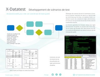 Les TI peuvent vous donner le sourirePartager :Fresche Legacy : X-Datatest
X-Datatest Développement de scénarios de test
Des fonctionnalités pour créer une suite de tests de haute qualité Développer des scénarios de test en maximisant la couver-
ture de volumes importants de code est un défi de taille
qui prend beaucoup de temps. Les systèmes hérités con-
tiennent souvent des centaines de règles administratives,
et il n’est pas rare qu’une base de données héritée recèle de
nombreuses surprises.
Les fonctions générales de X-Analysis utilisent des règles
administratives récupérées, du pseudo-code et des analy-
ses du contenu des données. Ainsi, elles peuvent vous aid-
er à construire efficacement une suite de scénarios de test
d’une grande qualité.
.
Avant et après une analyse du contenu des données
Construisez une suite
de scénarios de test
de qualité grâce aux
règles administratives
récupérées.
TestScript: CustMaint199
Database State:null
Action: Add Customer
Customer: 12345
Name: Tom Brown
Cust Type: blank
Expected Result:
Error message: Cust type...
 