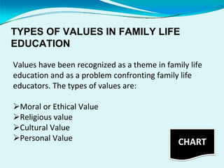 Family Life Education | PPTX
