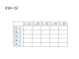 イメージ
[,1] [,2] [,3] [,4] [,5]
[1,]
[2,]
[3,]
[4,]
[5,]
 