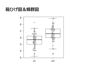 箱ひげ図＆蜂群図
 