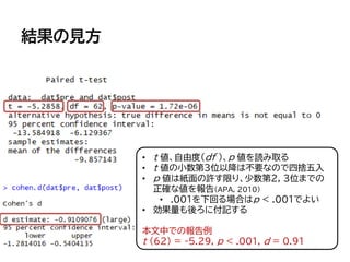 結果の見方
• t 値、自由度（df ）、p 値を読み取る
• t 値の小数第3位以降は不要なので四捨五入
• p 値は紙面の許す限り、少数第２, 3位までの
正確な値を報告（APA, 2010）
• .001を下回る場合はp < .001でよい
• 効果量も後ろに付記する
本文中での報告例
t (62) = -5.29, p < .001, d = 0.91
 