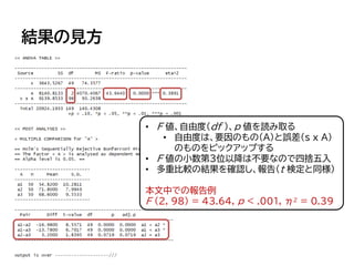結果の見方
• F 値、自由度（df ）、p 値を読み取る
• 自由度は、要因のもの（A）と誤差（s x A）
のものをピックアップする
• F 値の小数第3位以降は不要なので四捨五入
• 多重比較の結果を確認し、報告（t 検定と同様）
本文中での報告例
F (2, 98) = 43.64, p < .001, η2 = 0.39
 