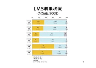 LMS利用状況
（NIME, 2008）




               4
 