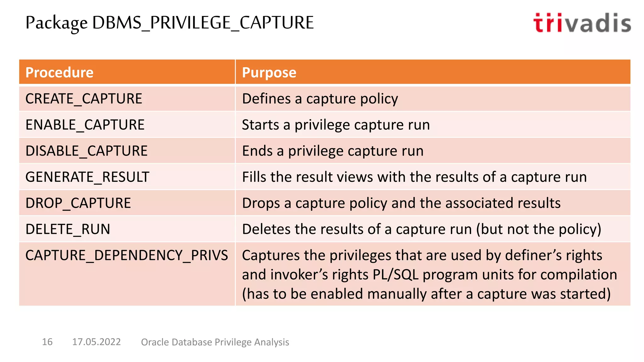 Package DBMS_PRIVILEGE_CAPTURE
17.05.2022 Oracle Database Privilege Analysis
16
Procedure Purpose
CREATE_CAPTURE Defines a capture policy
ENABLE_CAPTURE Starts a privilege capture run
DISABLE_CAPTURE Ends a privilege capture run
GENERATE_RESULT Fills the result views with the results of a capture run
DROP_CAPTURE Drops a capture policy and the associated results
DELETE_RUN Deletes the results of a capture run (but not the policy)
CAPTURE_DEPENDENCY_PRIVS Captures the privileges that are used by definer’s rights
and invoker’s rights PL/SQL program units for compilation
(has to be enabled manually after a capture was started)
 