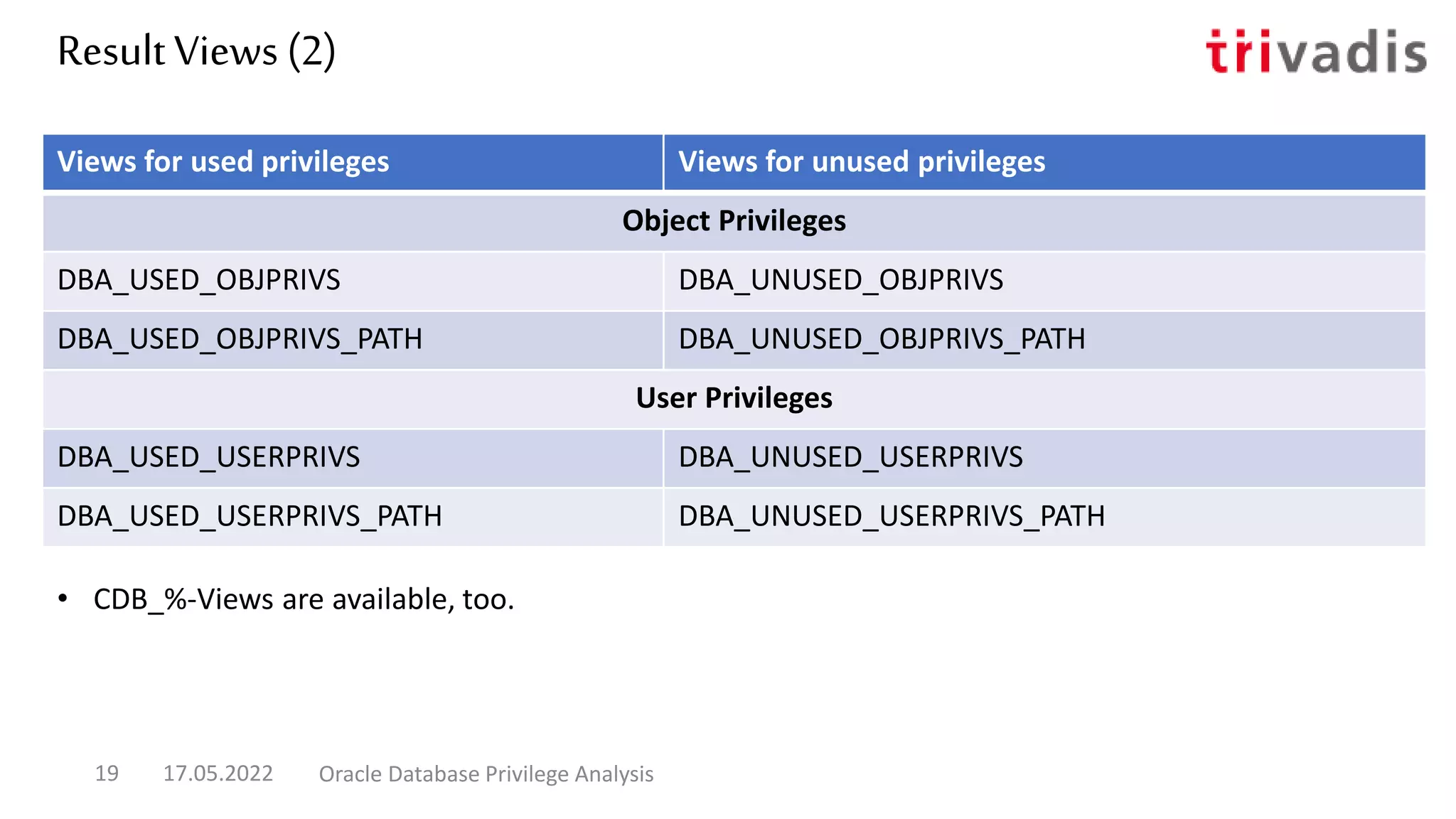 Result Views (2)
• CDB_%-Views are available, too.
17.05.2022 Oracle Database Privilege Analysis
19
Views for used privileges Views for unused privileges
Object Privileges
DBA_USED_OBJPRIVS DBA_UNUSED_OBJPRIVS
DBA_USED_OBJPRIVS_PATH DBA_UNUSED_OBJPRIVS_PATH
User Privileges
DBA_USED_USERPRIVS DBA_UNUSED_USERPRIVS
DBA_USED_USERPRIVS_PATH DBA_UNUSED_USERPRIVS_PATH
 