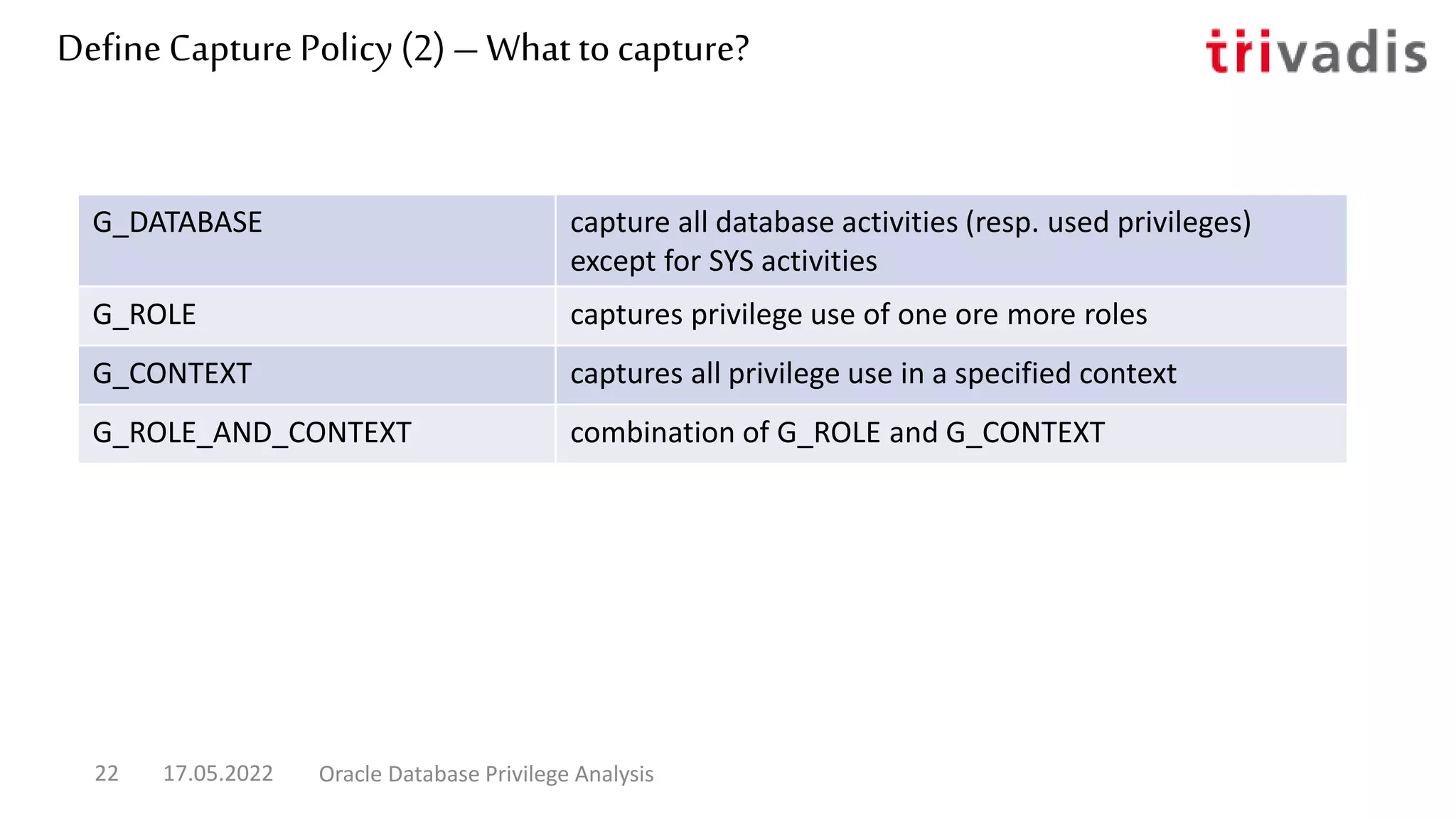 DefineCapture Policy (2) – What tocapture?
17.05.2022 Oracle Database Privilege Analysis
22
G_DATABASE capture all database activities (resp. used privileges)
except for SYS activities
G_ROLE captures privilege use of one ore more roles
G_CONTEXT captures all privilege use in a specified context
G_ROLE_AND_CONTEXT combination of G_ROLE and G_CONTEXT
 