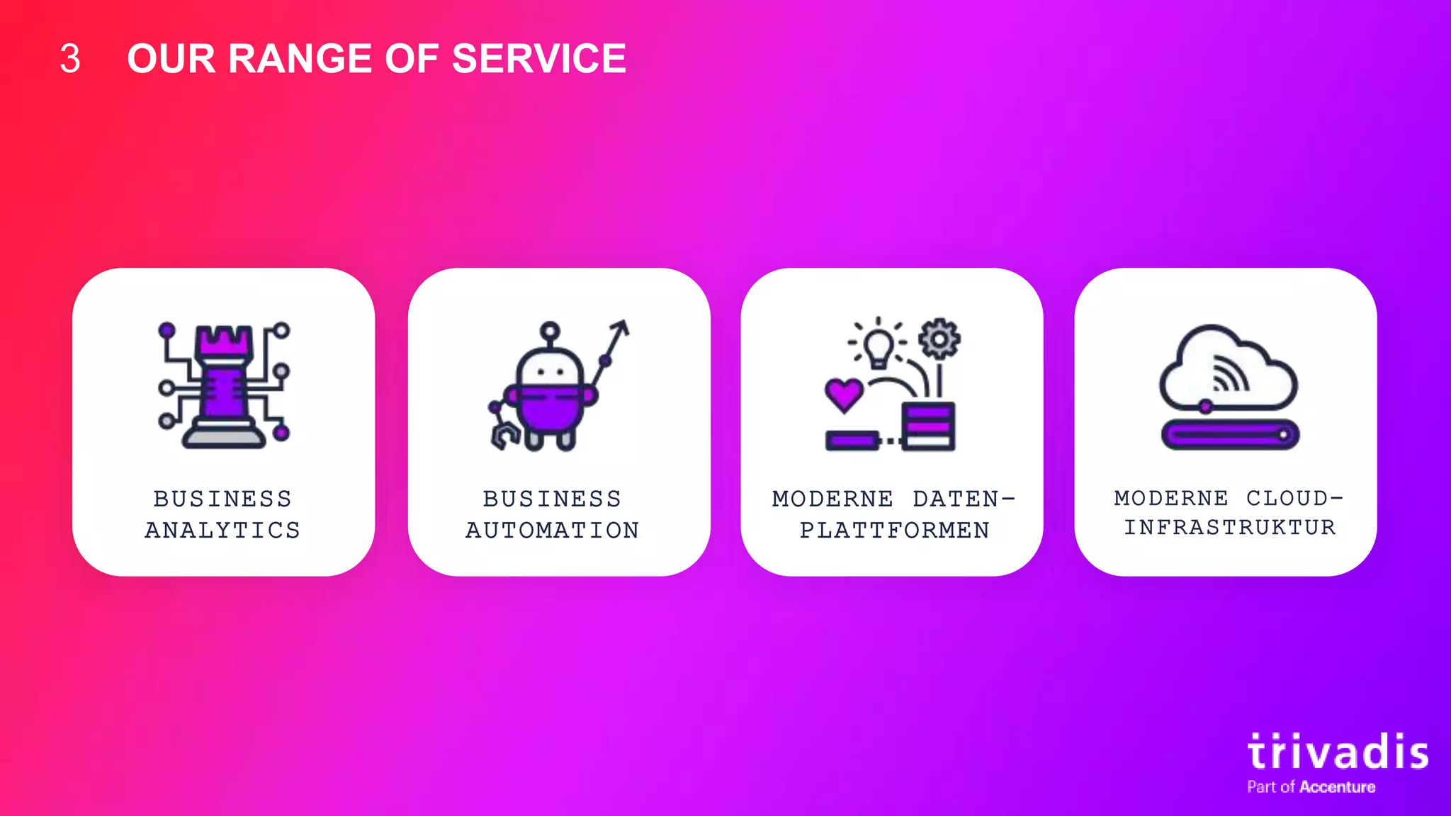 3
BUSINESS
ANALYTICS
BUSINESS
AUTOMATION
MODERNE DATEN-
PLATTFORMEN
MODERNE CLOUD-
INFRASTRUKTUR
OUR RANGE OF SERVICE
 