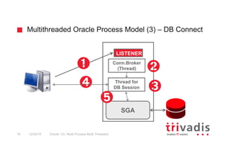 Multithreaded Oracle Process Model (3) – DB Connect
Oracle 12c: Multi Process Multi Threaded16 12/24/16
Conn.Broker
(Thread)
SGA
LISTENER
➊
➍
➎
➋
➌
Thread for
DB Session
 