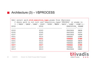 Architecture (3) – V$PROCESS
Oracle 12c: Multi Process Multi Threaded20 12/24/16
SQL> select spid,stid,execution_type,pname from v$process
2 where spid is not null and (execution_type=‘PROCESS’ or pname in
3 ('PMON','SMON','DBW0','PSP0','VKTM','MMON','RECO','LGWR',’SCMN’));
SPID STID EXECUTION_ PNAME
------------------------ ------------------------ ---------- -----
6593 6593 PROCESS PMON
6595 6595 PROCESS PSP0
6597 6597 PROCESS VKTM
6601 6614 THREAD LGWR
6601 6601 THREAD SCMN
6601 6618 THREAD SMON
6607 6621 THREAD MMON
6607 6607 THREAD SCMN
6607 6619 THREAD RECO
6613 6613 PROCESS DBW0
 