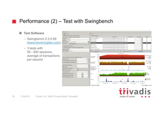 Performance (2) – Test with Swingbench
Oracle 12c: Multi Process Multi Threaded30 12/24/16
Test Software
– Swingbench 2.5.0.99
(www.dominicgiles.com)
– 3 tests with
50 - 900 sessions,
average of transactions
per second
 