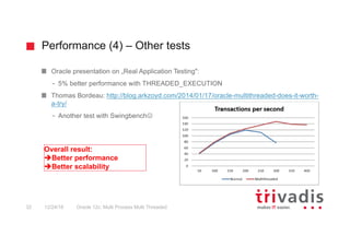 Performance (4) – Other tests
Oracle 12c: Multi Process Multi Threaded32 12/24/16
Oracle presentation on „Real Application Testing":
– 5% better performance with THREADED_EXECUTION
Thomas Bordeau: http://blog.arkzoyd.com/2014/01/17/oracle-multithreaded-does-it-worth-
a-try/
– Another test with SwingbenchJ
Overall result:
èBetter performance
èBetter scalability
 