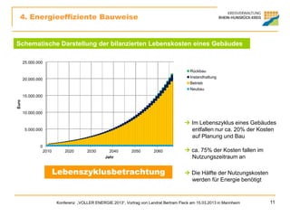 4. Energieeffiziente Bauweise


Nahwärmeverbund im Schulzentrum „Auf dem Füllkasten“ in Simmern
Schematische Darstellung der bilanzierten Lebenskosten eines Gebäudes

       25.000.000

                                                                                             Rückbau
                                                                                             Instandhaltung
       20.000.000
                                                                                             Betrieb
                                                                                             Neubau
       15.000.000
Euro




       10.000.000

                                                                                            Im Lebenszyklus eines Gebäudes
        5.000.000                                                                            entfallen nur ca. 20% der Kosten
                                                                                             auf Planung und Bau
               0
                    2010       2020       2030       2040       2050       2060             ca. 75% der Kosten fallen im
                                                   Jahr                                      Nutzungszeitraum an

                           Lebenszyklusbetrachtung                                          Die Hälfte der Nutzungskosten
                                                                                             werden für Energie benötigt



                           Konferenz „VOLLER ENERGIE 2013“, Vortrag von Landrat Bertram Fleck am 15.03.2013 in Mannheim      11
 