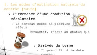  Survenance d’une condition
résolutoire
• Le contrat cesse de produire ses
effets
• Effet rétroactif, retour au status quo
ante
 Arrivée du terme
• Il prend fin à la date
1. Les modes d’extinction naturels du
contrat (suite)
 