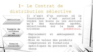 Il s’agit d’un contrat où le
fournisseur n’est autorisé à
vendre les biens ou les services
qu’à des marchands agréés,
sélectionnés sur la base de
critères prédéfinis.
- Emplacement et aménagement du
magasin
- Mise en valeur des produits
- Compétences et formations
spécifiques du personnel de
vente
Définition
Exemple de
critères
de
sélection
Domaine
concernés
 