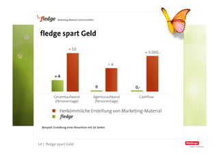 fledge spart Geld




       Beispiel: Erstellung einer Broschüre mit 16 Seiten



14
     14 | fledge spart Geld
 