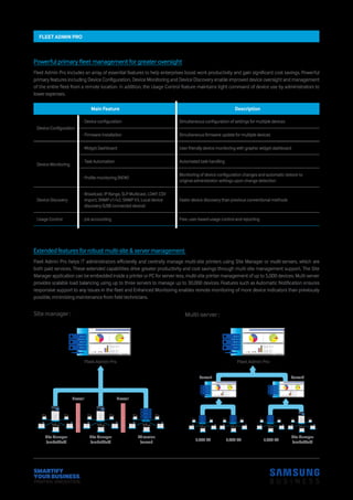 Fleet admin pro catalog 20150413 | PDF