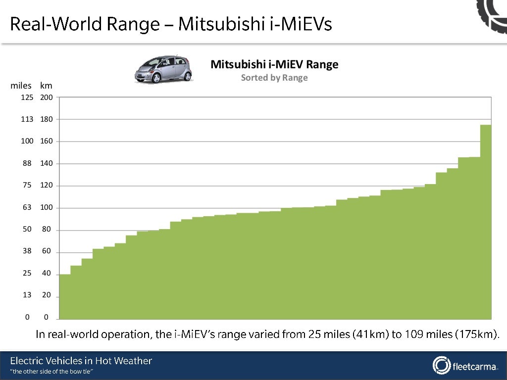 The Truth about Electric Vehicles (EVs) in Hot Weather