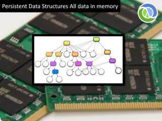 Persistent Data Structures All data in memory
 