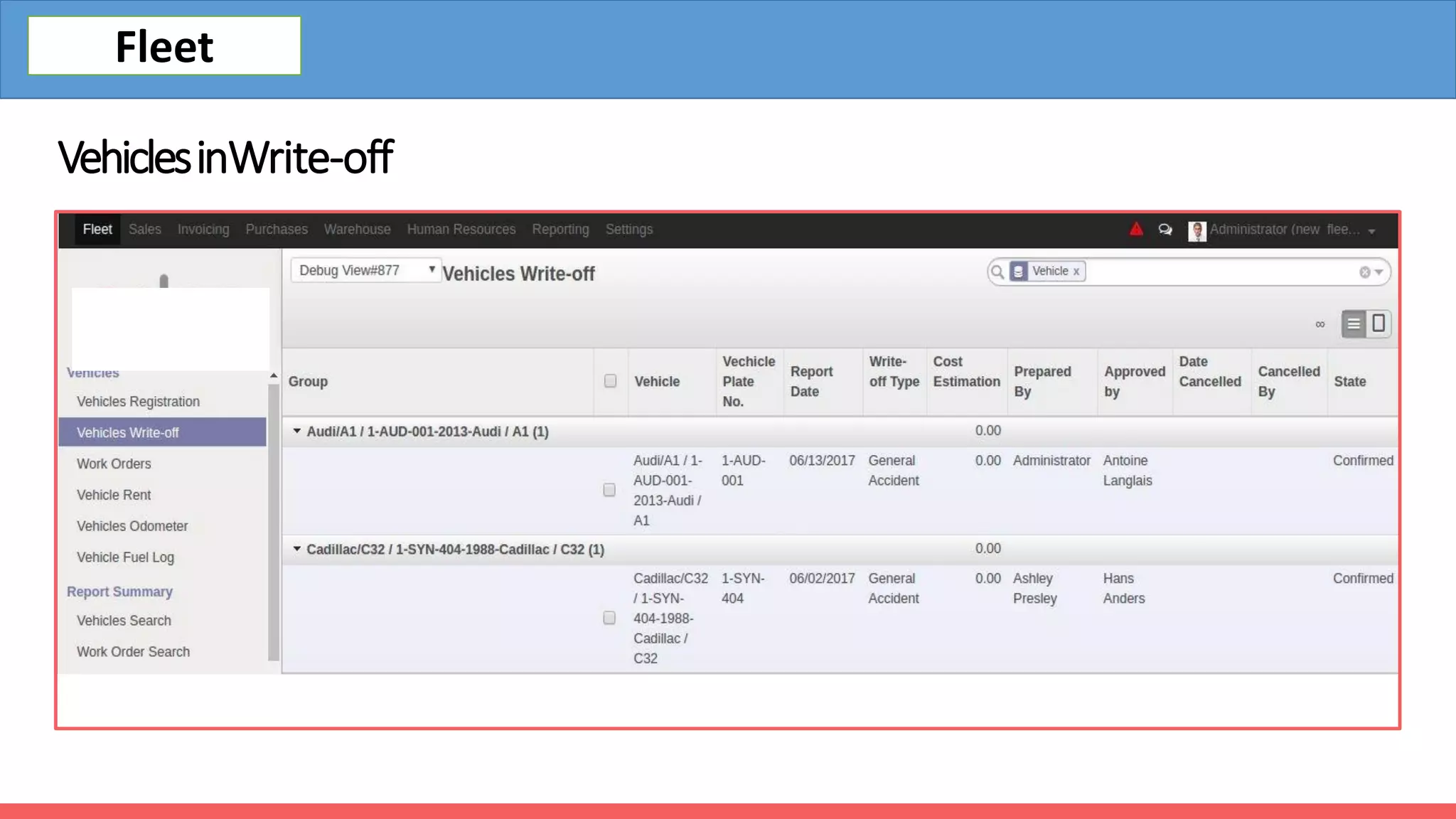 VehiclesinWrite-off
Fleet
 